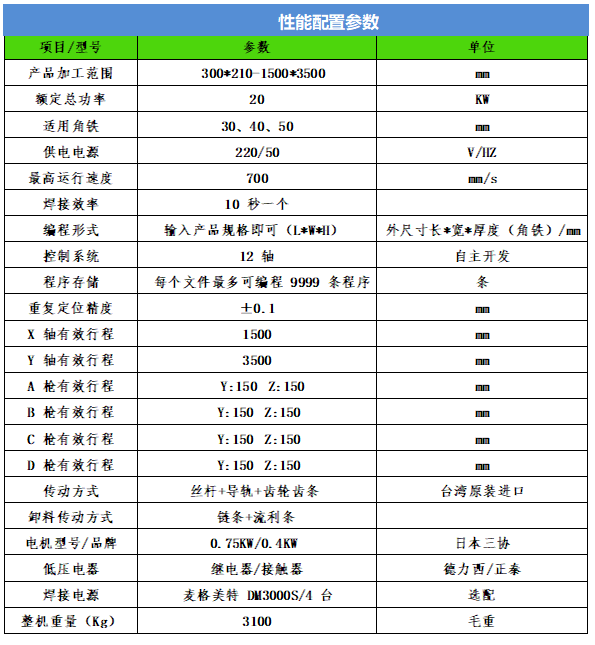 角鐵法蘭自動(dòng)焊接機(jī)